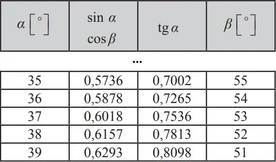 Co oznacza tg w fizyce i jak wpływa na codzienne zjawiska?