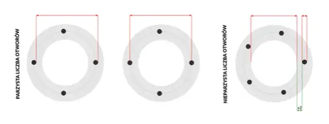 Jak zmierzyć rozstaw szpilek - uniknij błędów i zapewnij bezpieczeństwo
