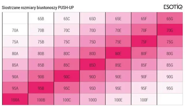 75B: Jaki to rozmiar? Sprawdź, czy nosisz go prawidłowo!