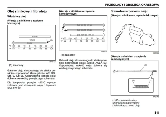 Jaki olej do Suzuki Swift 1.3 benzyna, aby uniknąć problemów z silnikiem?