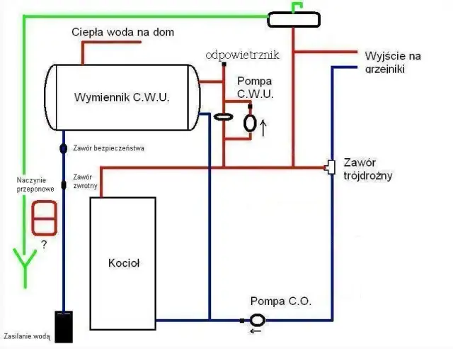 Jak podłączyć zawór trójdrożny – uniknij najczęstszych błędów montażu
