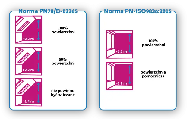 Ile metrów na osobę w mieszkaniu komunalnym? Sprawdź przepisy i normy