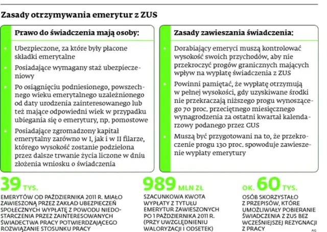 Emeryt a ubezpieczenie dorosłego dziecka: zasady i terminy ZUS