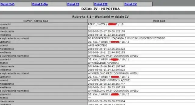 Jak wpisać hipotekę przymusową i uniknąć błędów w procesie