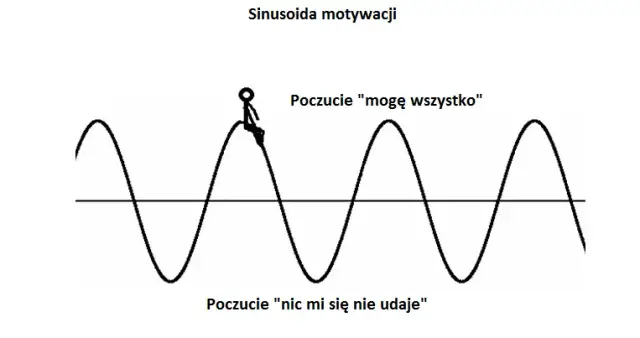 Motywacja: Obalamy mity, poznajemy fakty i budujemy trwały napęd