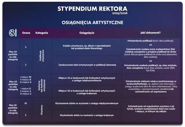 Rozliczenie stypendium szkolnego: terminy, wydatki, unikaj błędów!