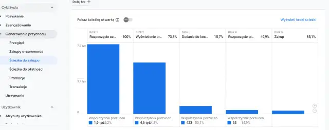 GA4 e-commerce - Jak wdrożyć i analizować dane sprzedażowe?