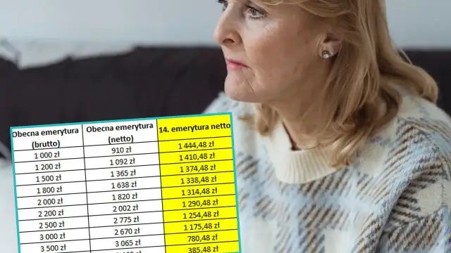 Tabela z kwotami emerytur brutto i netto na tle starszej kobiety.