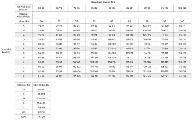 Tabela rozmiarów biustonoszy. Sprawdź, jaki to rozmiar 75D, porównując obwód pod biustem i obwód w biuście.