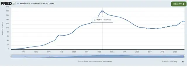 Kiedy ceny mieszkań zaczną spadać? Oto co musisz wiedzieć, aby nie stracić