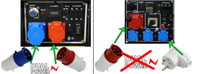 Gniazdko trójfazowe - Jakie są jego zalety i zastosowanie w domu?