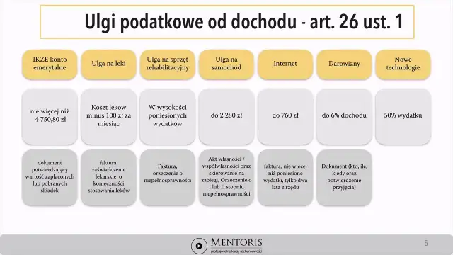 Ulga rehabilitacyjna: Jak odliczyć leki od podatku PIT?