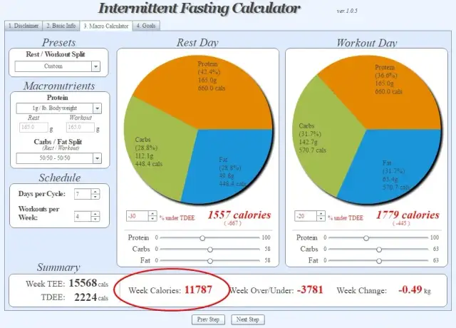 Jak obliczyć zapotrzebowanie kaloryczne na redukcji masy ciała?