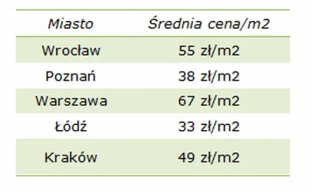 Ile kosztuje wynajem lokalu w galerii? Sprawdź ceny i ukryte koszty