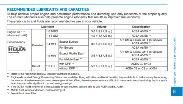 Jaki olej do Kia Ceed 1.6 benzyna - uniknij kosztownych błędów