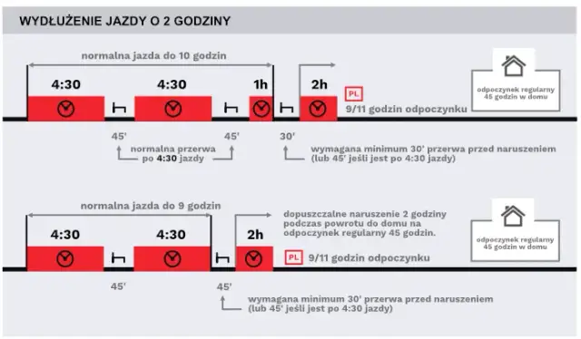 Kierowca ciężarówki: Ile zarobisz? Kraj, Europa, Pakiet Mobilności