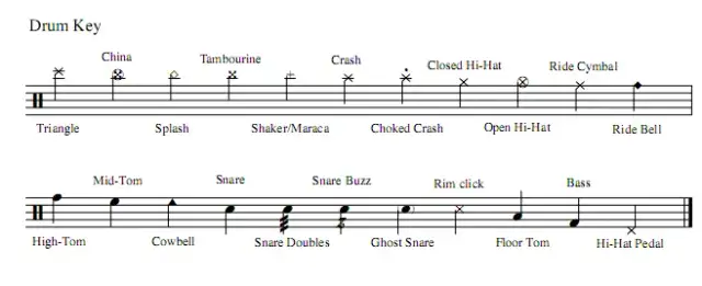 Jak czytać nuty na perkusję? Twój klucz do rytmicznego świata.