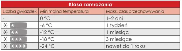 Ile stopni ma zamrażarka? Optymalna temp. (-18°C) i oszczędność!