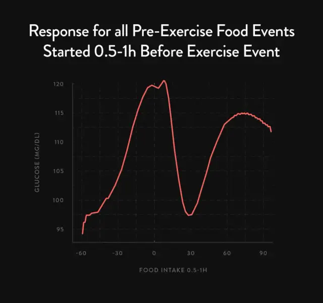 Ile węglowodanów przed treningiem, aby uniknąć zmęczenia i poprawić wyniki