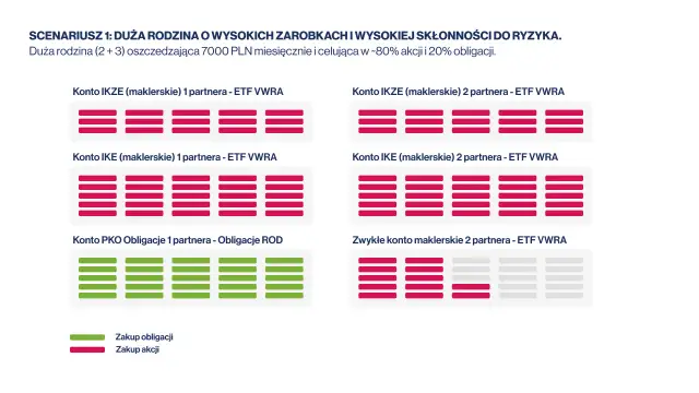Jak założyć IKE obligacje? Prosty sposób na bezpieczne inwestowanie
