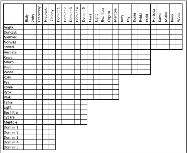Zagadka Einsteina dla dzieci: prosta i zabawna gra logiczna