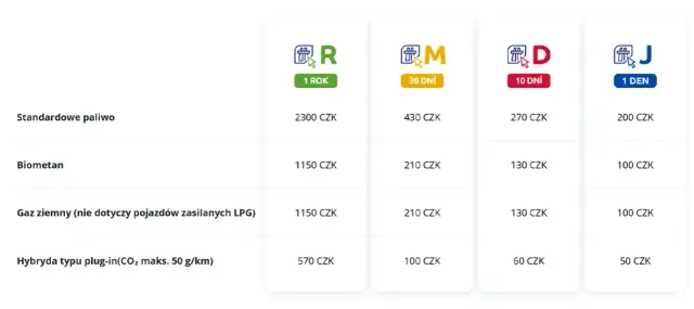 Ile kosztują autostrady w Czechach? Sprawdź, by uniknąć wysokich opłat