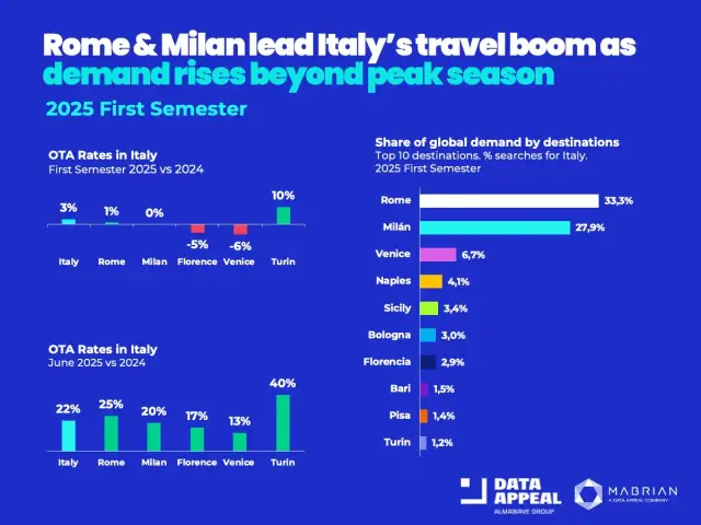 Statystyki Serie A: Kto dominuje we Włoszech? Pełny przewodnik!
