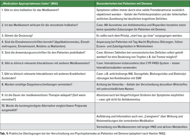 Wichtige Informationen zu Demenz Medikamenten: Wirkung und Nebenwirkungen