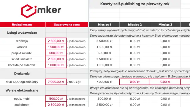 Jak wydać książkę? Self-publishing czy wydawca? Poznaj koszty.