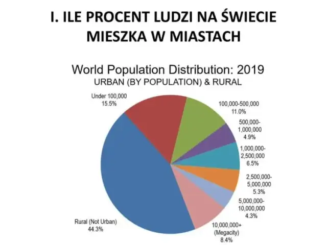 Kołobrzeg ile mieszkańców - zaskakujące dane o populacji miasta