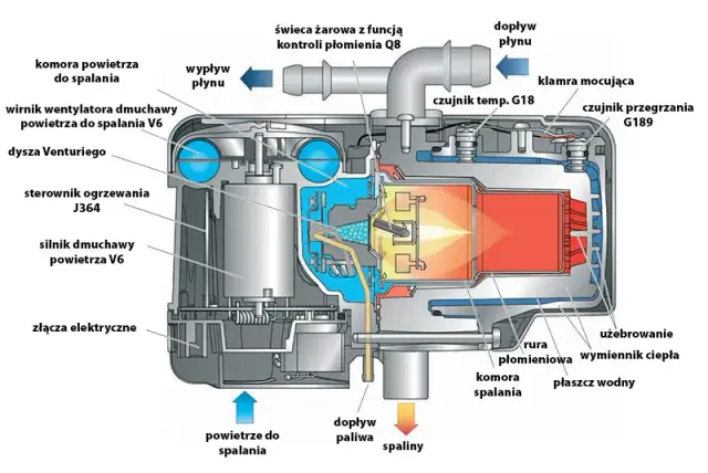 Jak działa webasto w ciężarówce? Ogrzewanie, które zmienia wszystko
