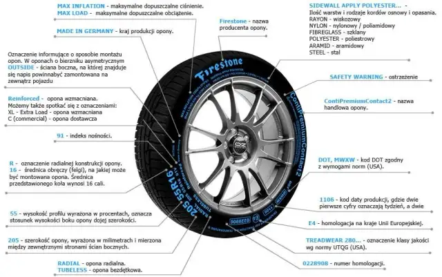 Co zrobić, gdy szumią opony? Sprawdź przyczyny i rozwiązania