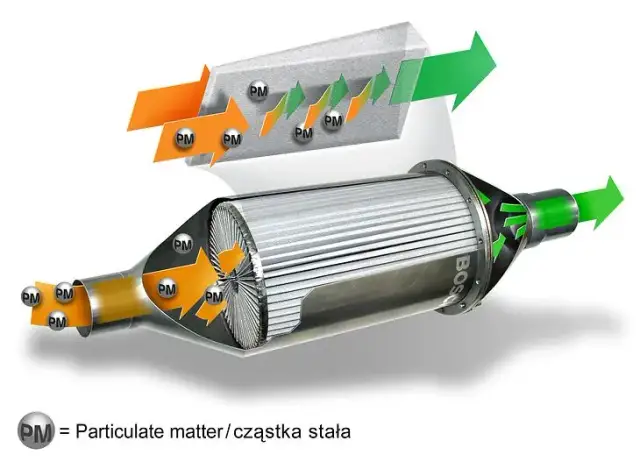Jak wygląda filtr DPF? Odkryj jego budowę i znaczenie dla auta