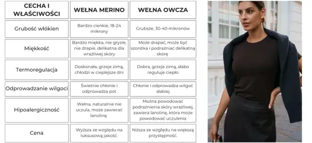 Najlepsza wełna na sweter: wybierz komfort i ciepło bez podrażnień