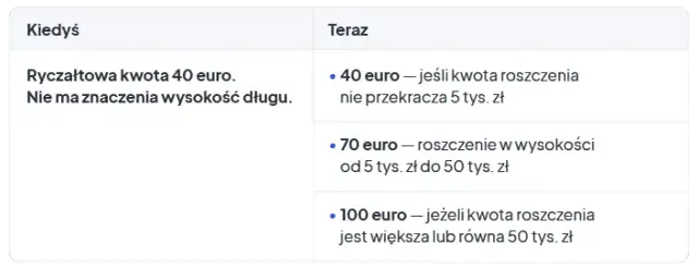 Windykacja: Nota obciążeniowa za koszty? Uniknij błędów VAT!