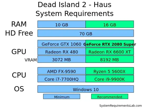 Dead Island 2 wymagania PC: Od minimalnych do 4K Czy dasz radę?