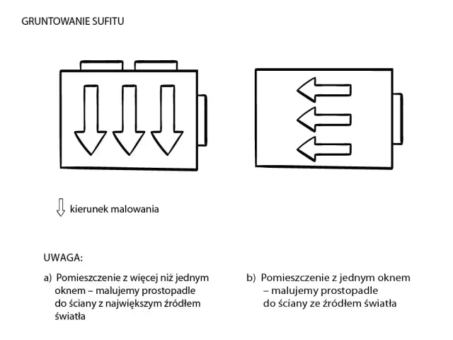Malowanie sufitu: W którą stronę? Bez smug krok po kroku!