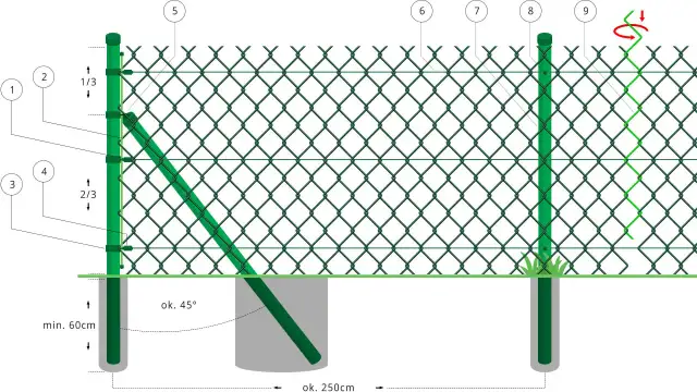 Jak zrobić płot z siatki - proste kroki, które ułatwią montaż