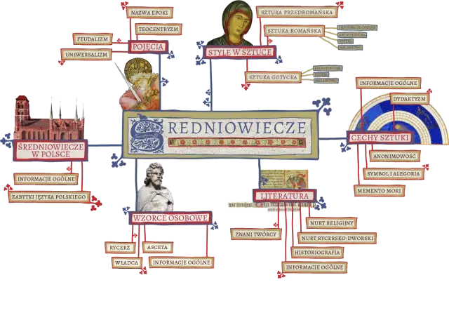 Jakie ideały propagowała epoka średniowiecza i ich wpływ na kulturę