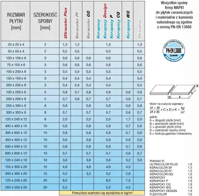 Właściwe zużycie fugi na m2 - praktyczne obliczenia i wskazówki eksperta