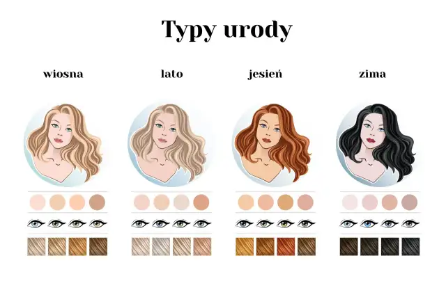 Jaka uroda jest najładniejsza? Odkryj różnorodność piękna w kulturach