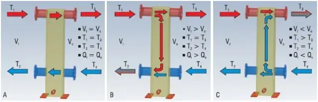 Prawidłowy dobór sprzęgła hydraulicznego - skuteczne zasady i porady