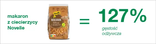 Ile węglowodanów ma makaron? Zaskakujące różnice w typach makaronu