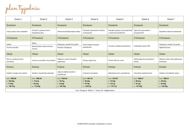 Tygodniowy jadłospis diety 8-godzinnej: od poniedziałku do niedzieli, z propozycjami śniadań, II śniadań, obiadów i kolacji.