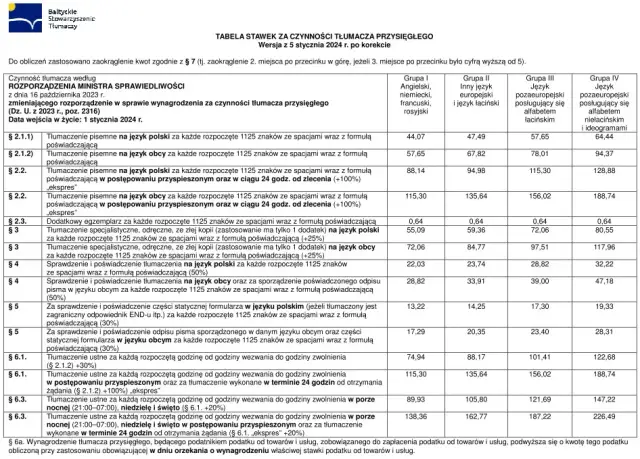 Ile kosztuje tłumacz przysięgły? Stawki, cennik, jak oszacować