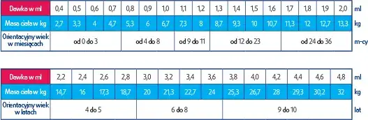 Jak podawać leki na gorączkę - bezpieczne dawkowanie dla dzieci i dorosłych