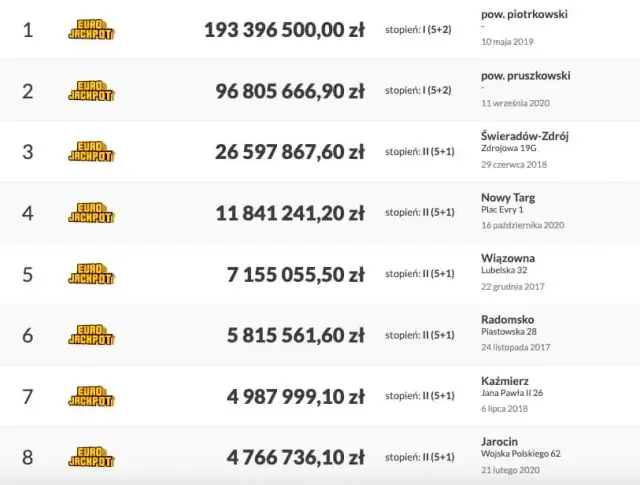 Na czym polega Eurojackpot? Poznaj zasady i szanse na wygraną