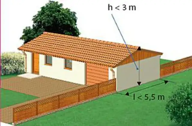 Budynek gospodarczy ile od granicy? Sprawdź przepisy i uniknij problemów
