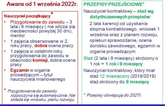 Ile trwa staż na nauczyciela dyplomowanego? Poznaj nowe i stare zasady