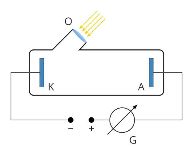 Co to zjawisko fotoelektryczne? Zrozum jego znaczenie i zastosowania
